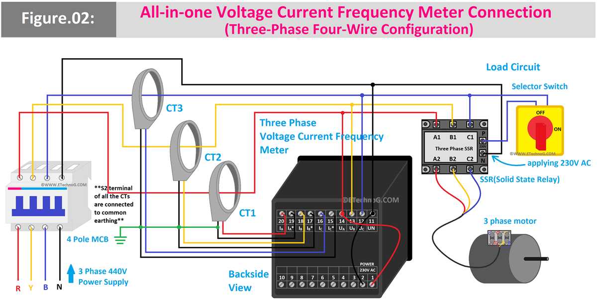 3 phase meter panel wiring diagram