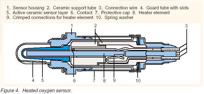 bosch o2 sensor wiring diagram
