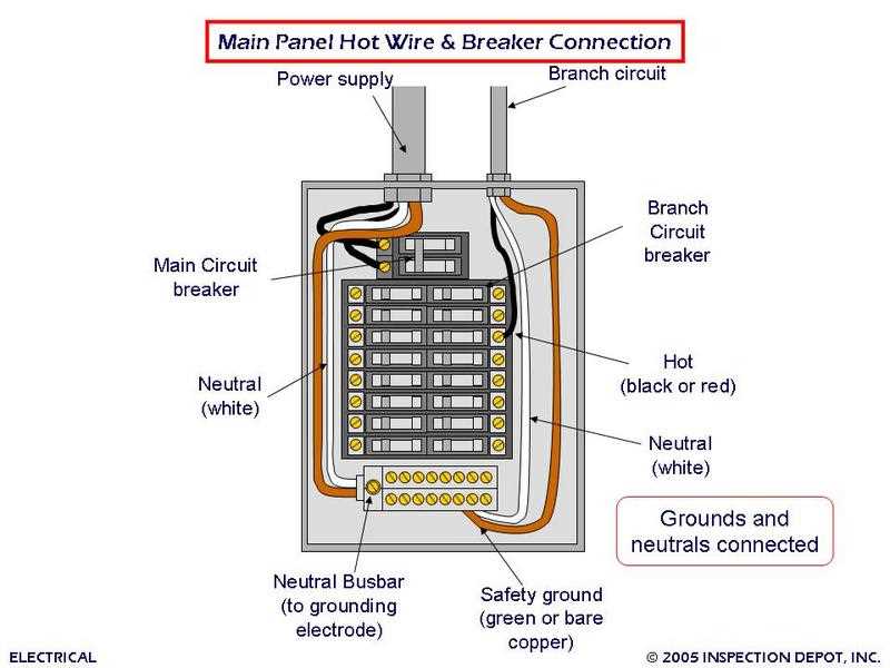 breaker panel wiring diagram