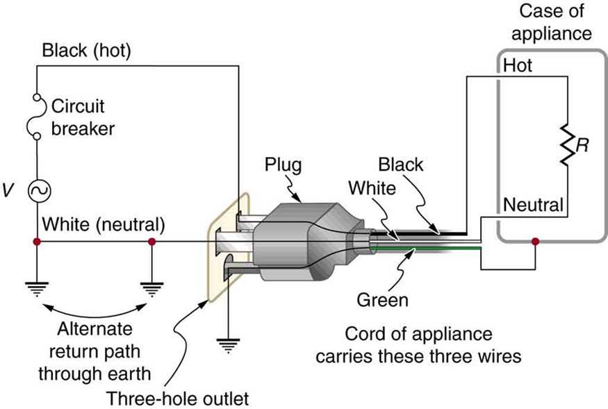 3 prong plug wiring diagram 3 prong plug wiring diagram