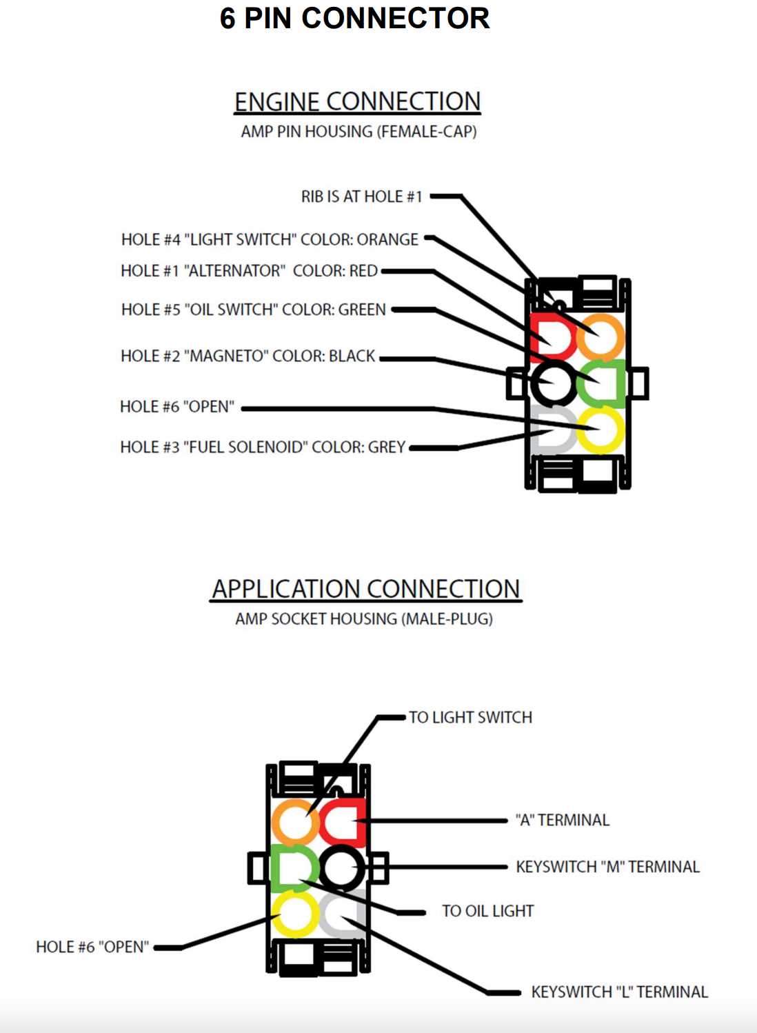 briggs and stratton wiring diagram