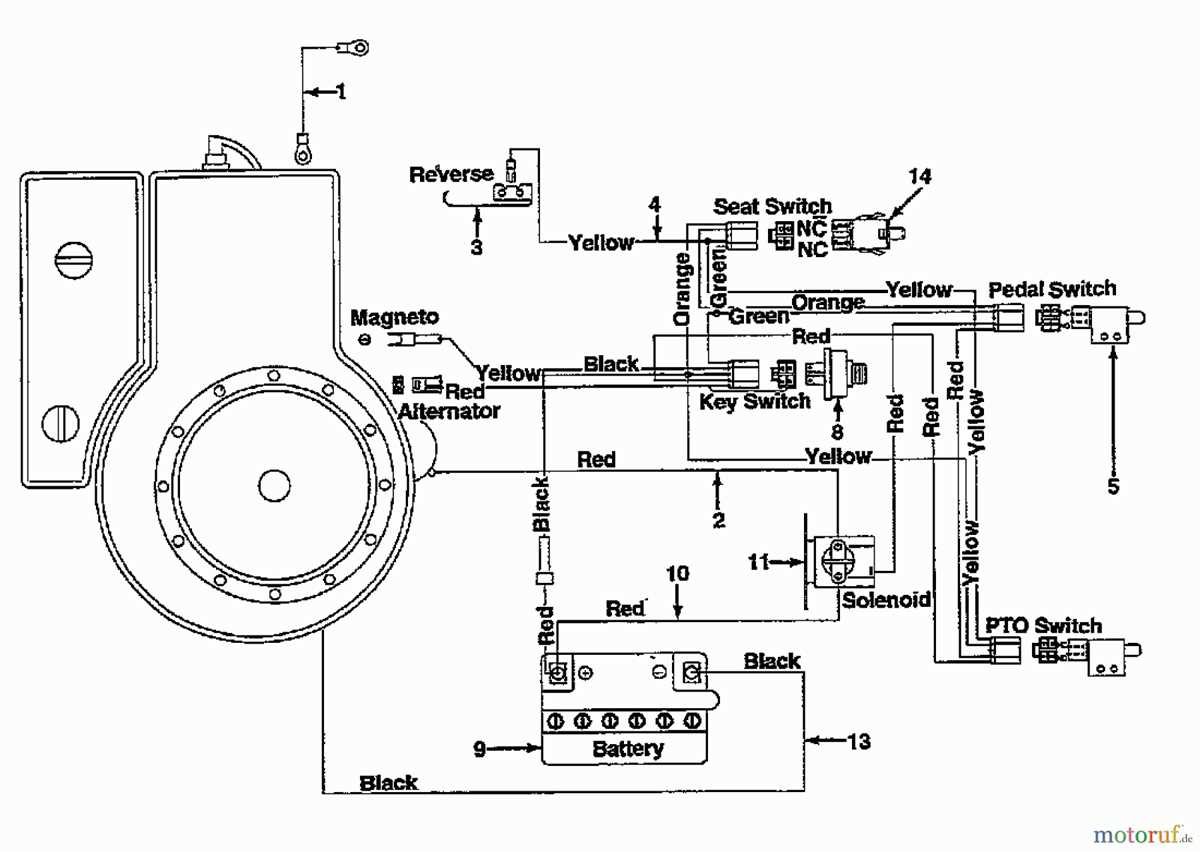 briggs and stratton wiring diagram