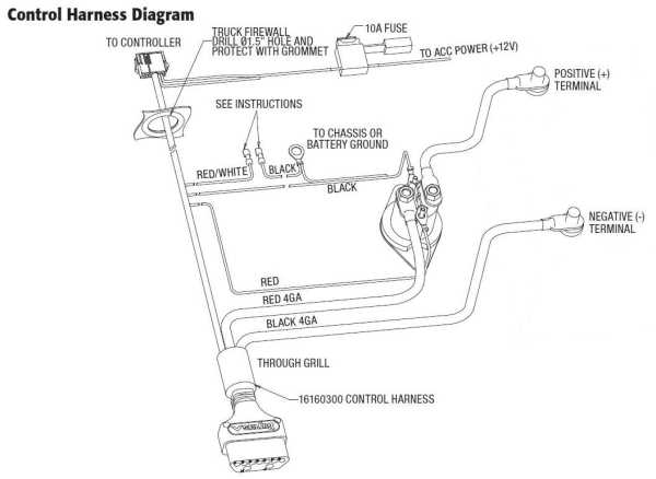 snowdogg plow wiring diagram snowdogg plow wiring diagram
