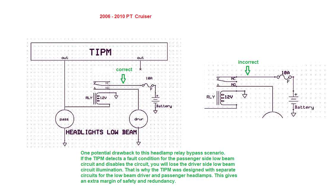 2003 pt cruiser wiring diagram