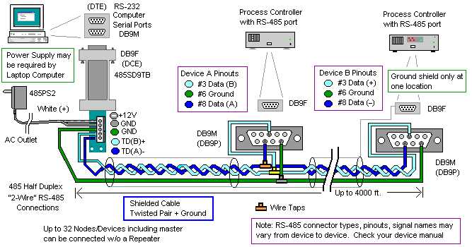 2 wire rs485 wiring diagram