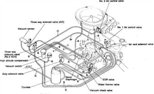 1986 mazda b2000 wiring diagram