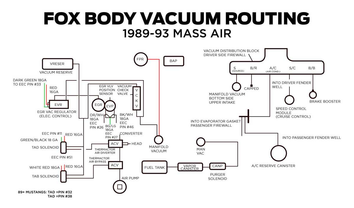 1997 mustang gt wiring diagram fuel pump schematic