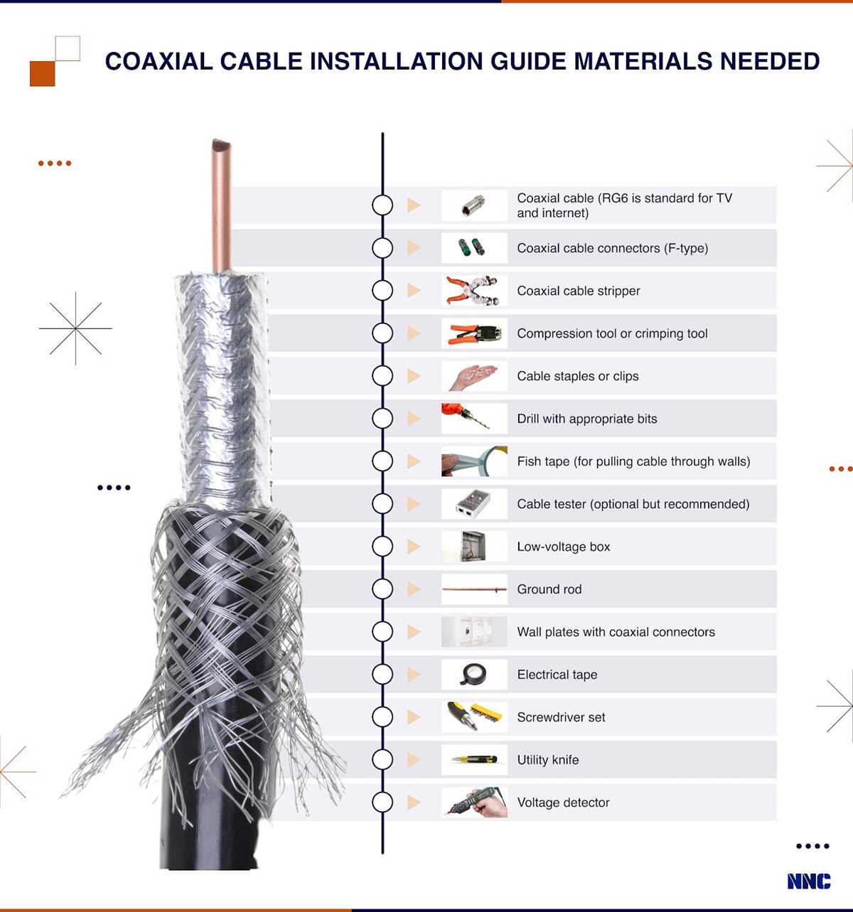 coaxial cable wiring diagram
