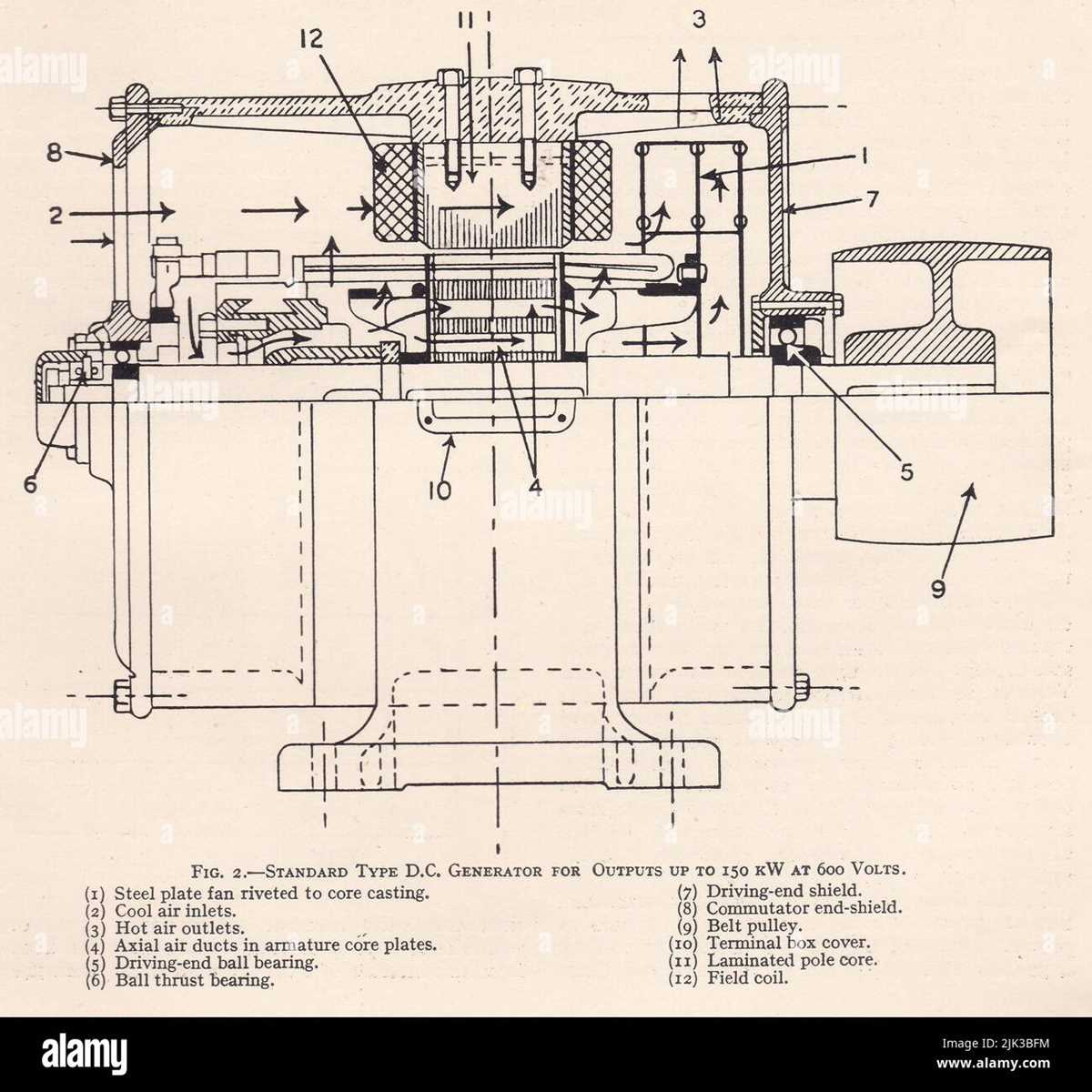 generator schematic diagram