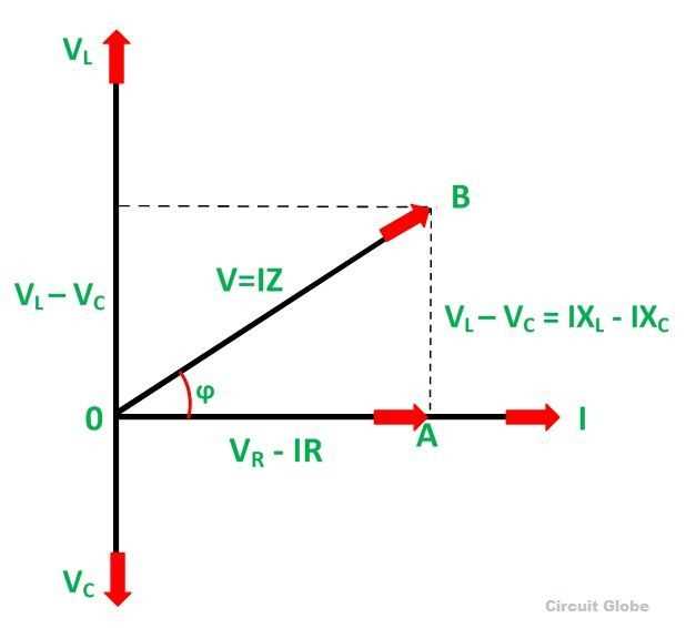 phasor diagram circuit