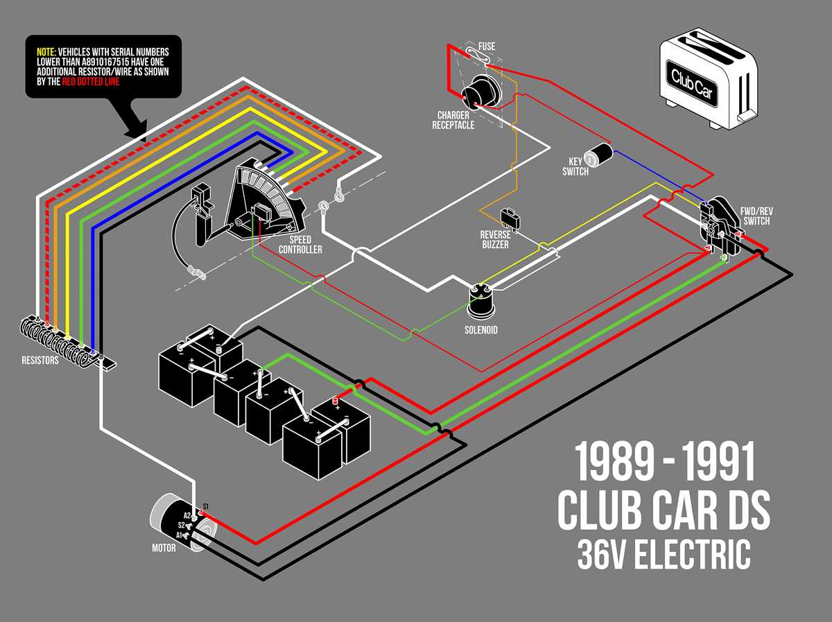 2005 club car ds wiring diagram