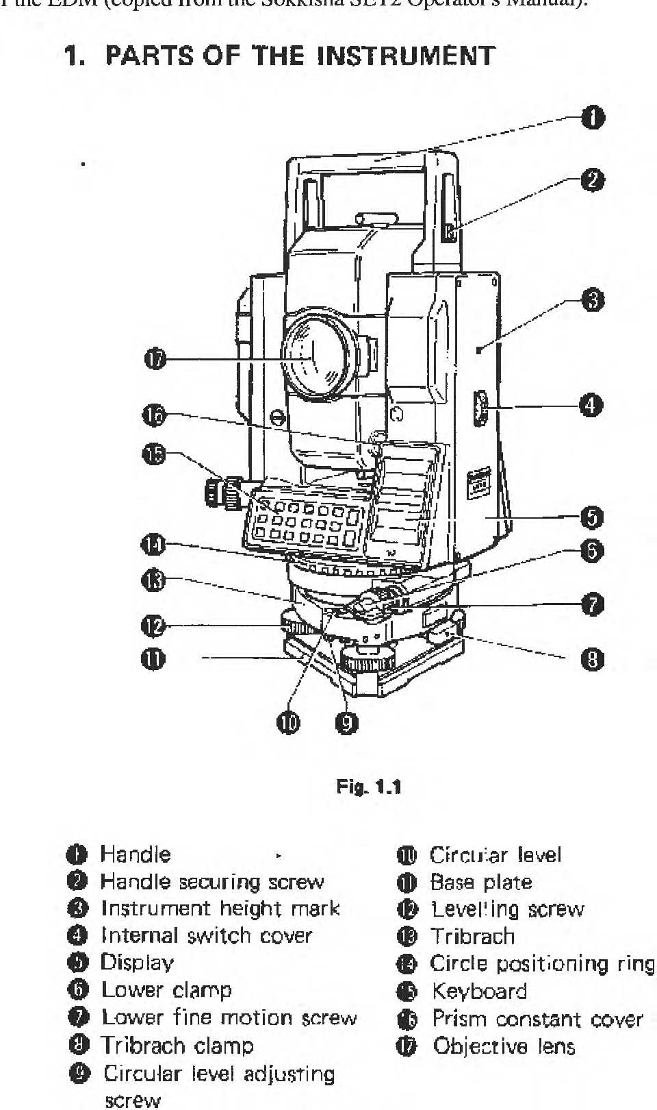 schematic diagram of total station