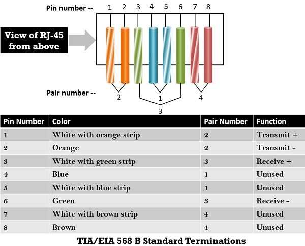 rj11 diagram wiring rj11 diagram wiring