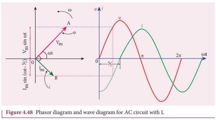 phasor diagram of ac circuit