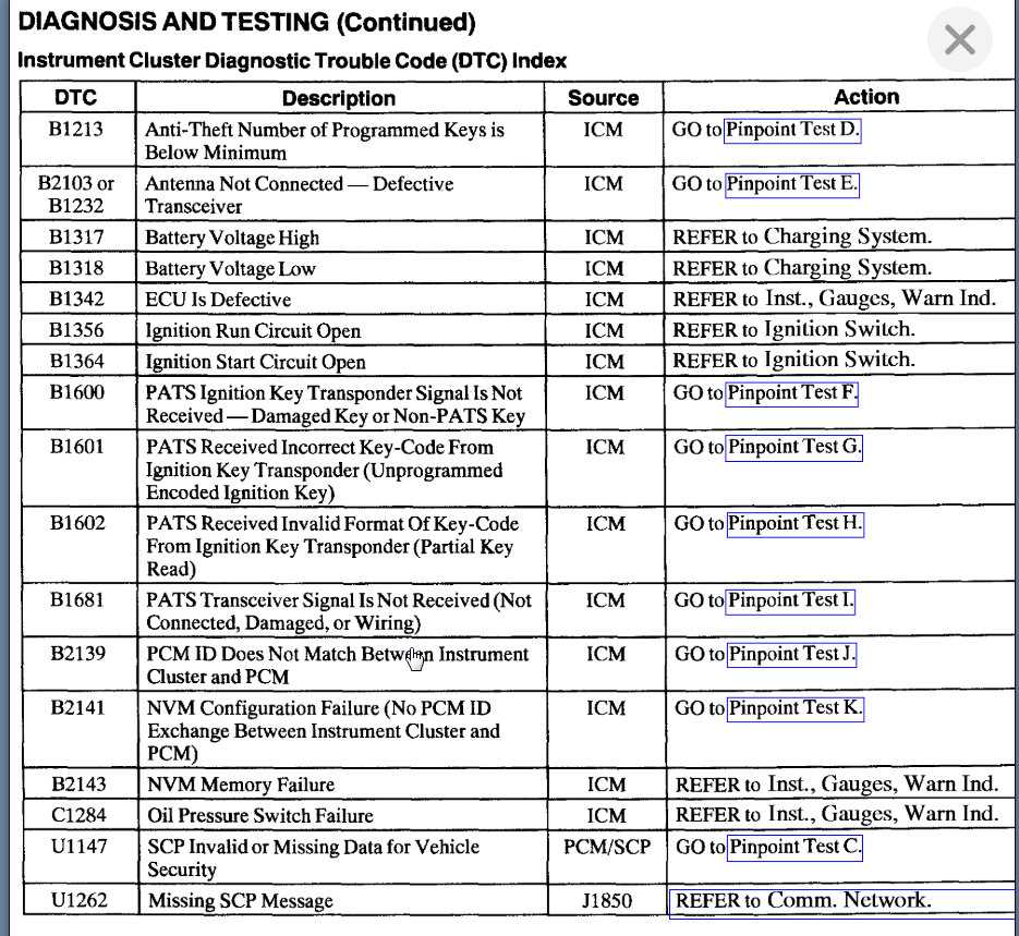 bypass ford pats wiring diagram