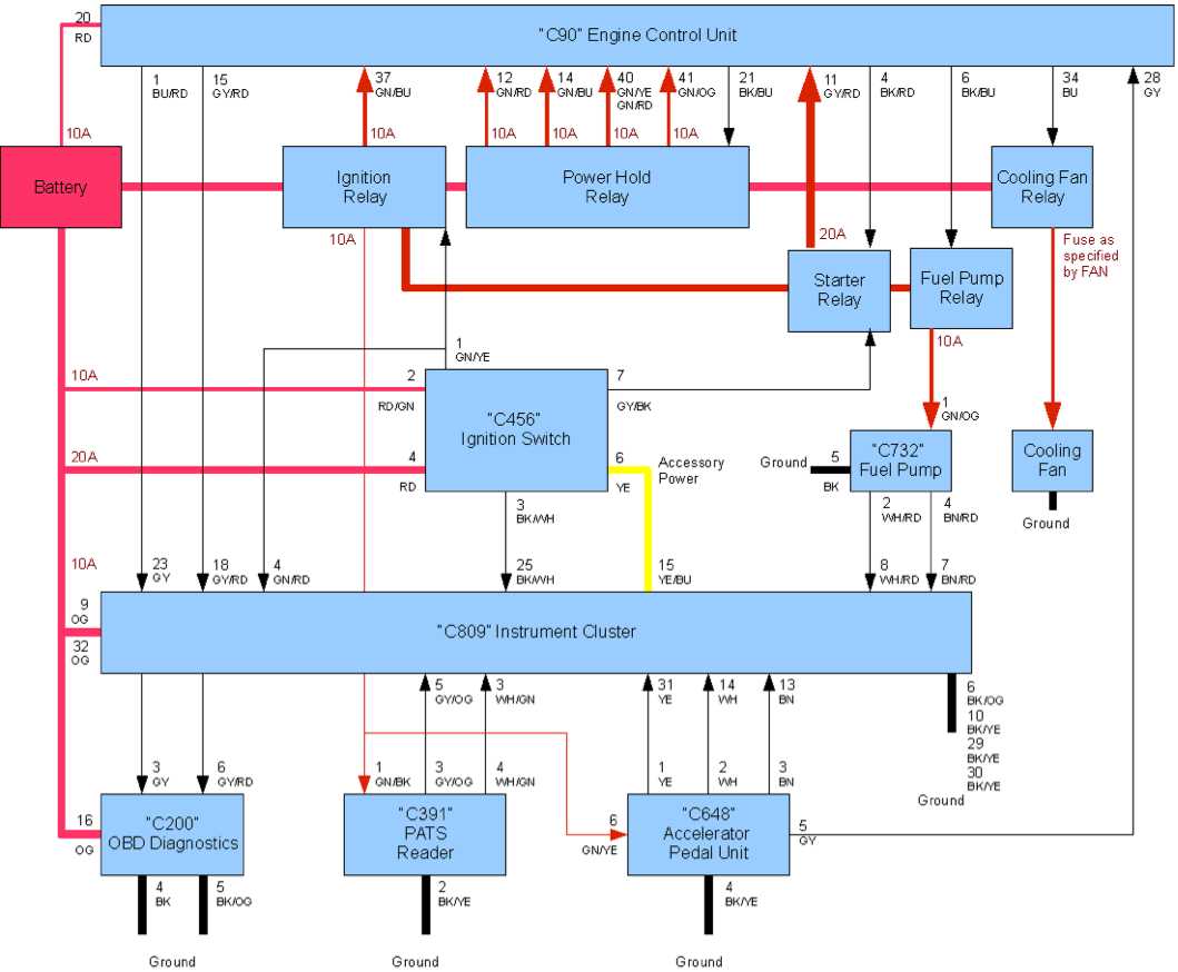 bypass ford pats wiring diagram