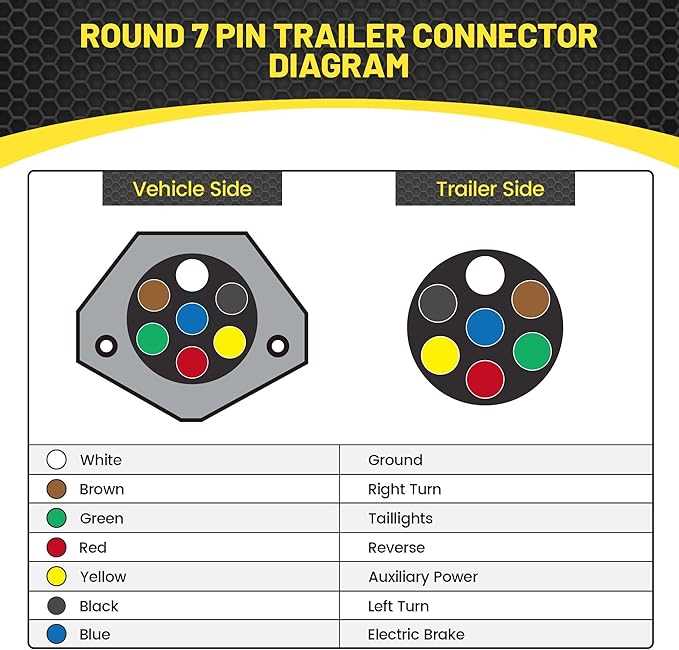 phillips 7 way trailer plug wiring diagram