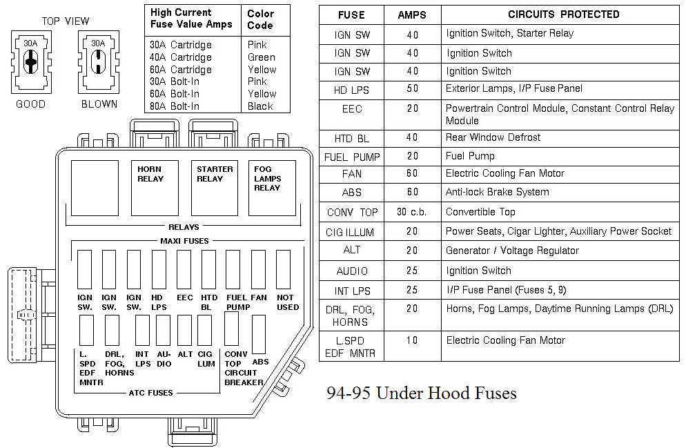2004 mustang wiring diagram 2004 mustang wiring diagram