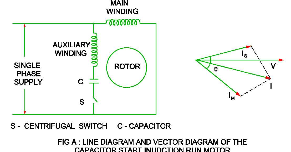 cap start motor wiring diagram