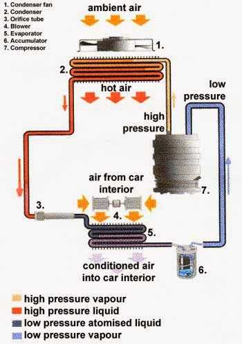 car aircon schematic diagram car aircon schematic diagram