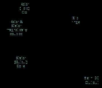 car alternator regulator circuit diagram