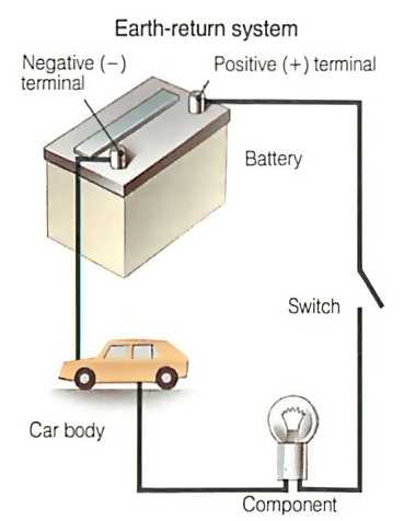 car circuit diagram car circuit diagram