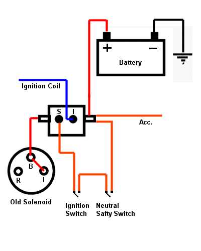 car ignition switch wiring diagram