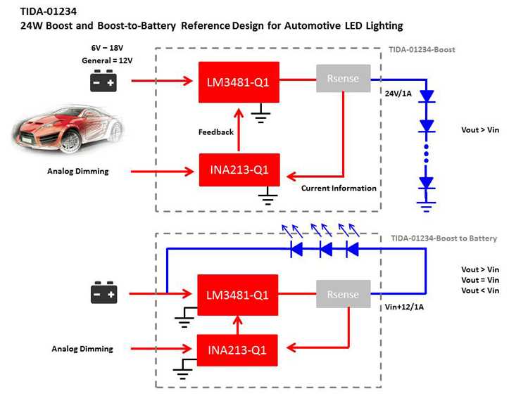 car lights schematic diagram car lights schematic diagram