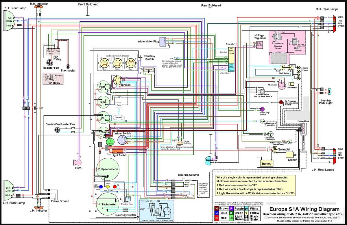 car starter wiring diagram