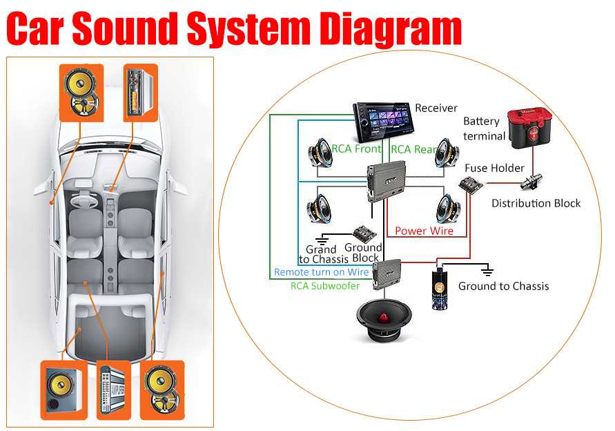 car sub wiring diagram