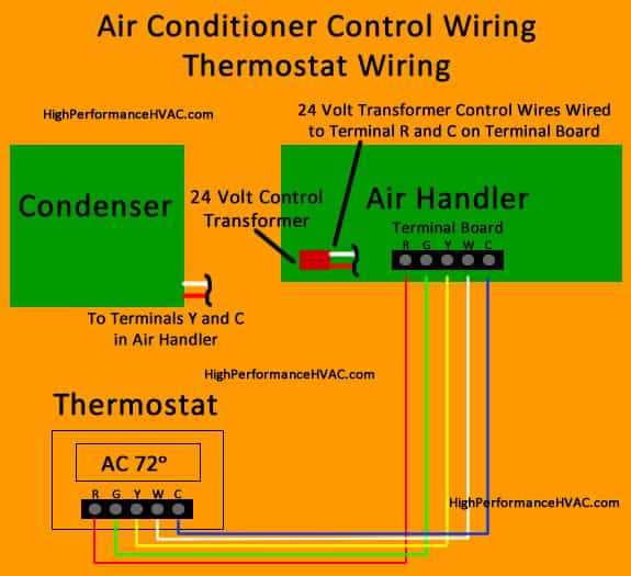 carrier heat pump wiring diagram thermostat