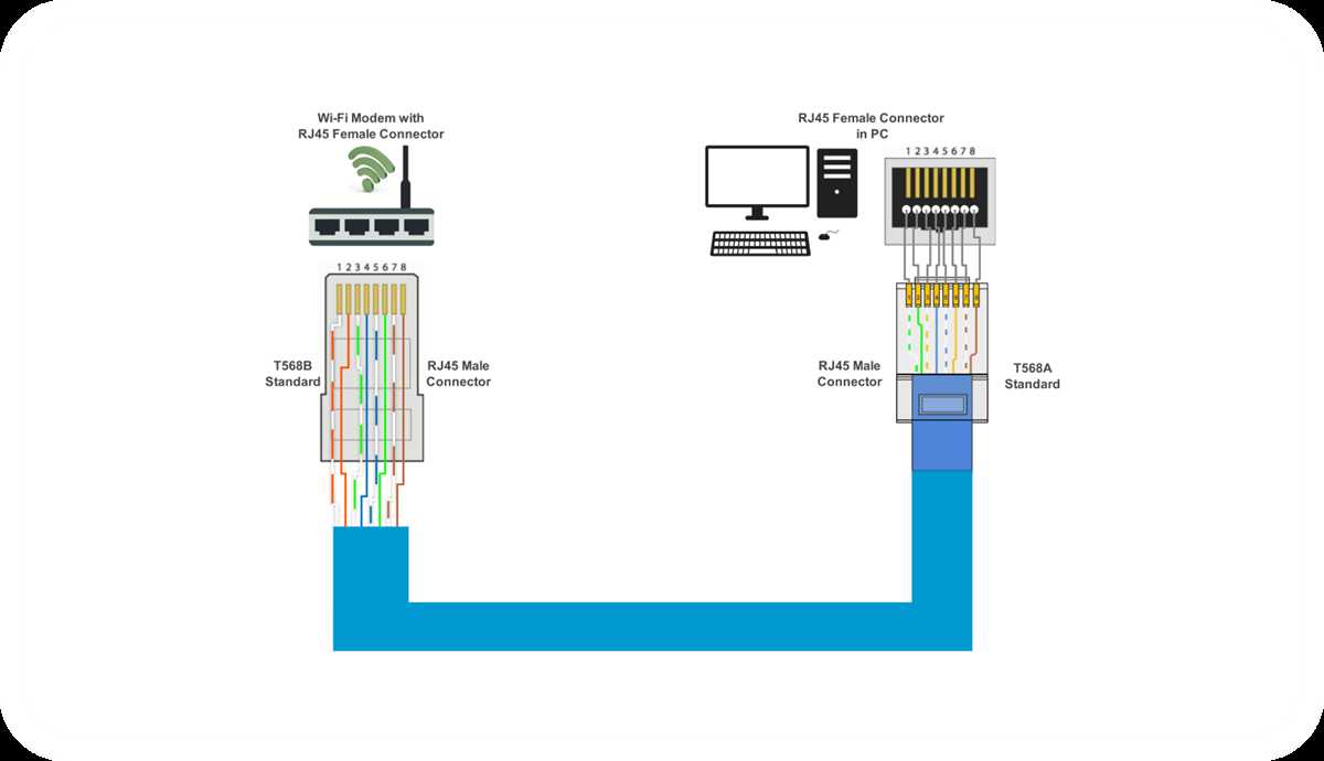 cat 5 cable wiring diagram
