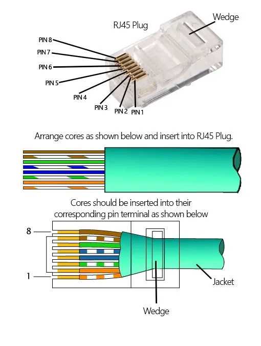 cat 5 cable wiring diagram