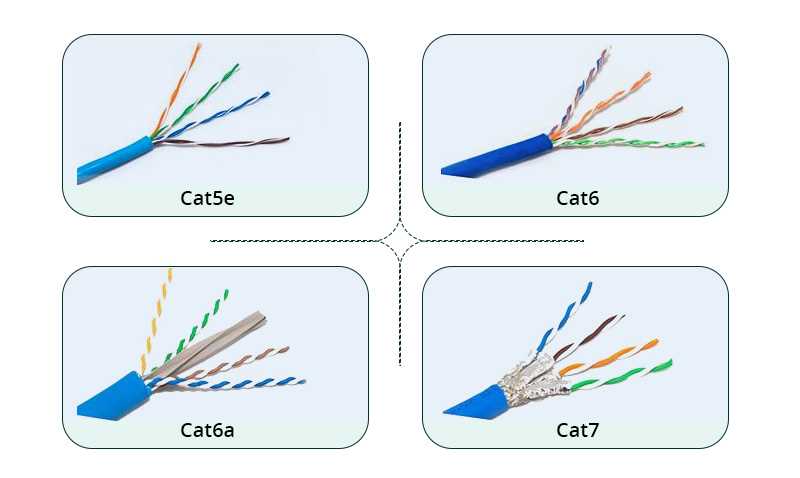 cat 5e vs cat 6 wiring diagram cat 5e vs cat 6 wiring diagram
