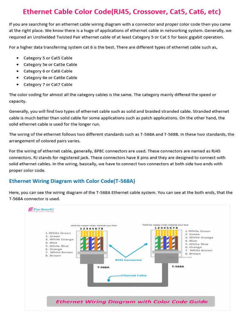 cat 5e vs cat 6 wiring diagram cat 5e vs cat 6 wiring diagram