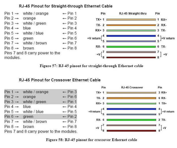 cat5 ethernet cable wiring diagram