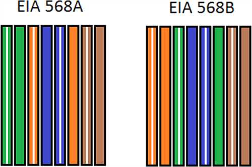 cat5 ethernet cable wiring diagram