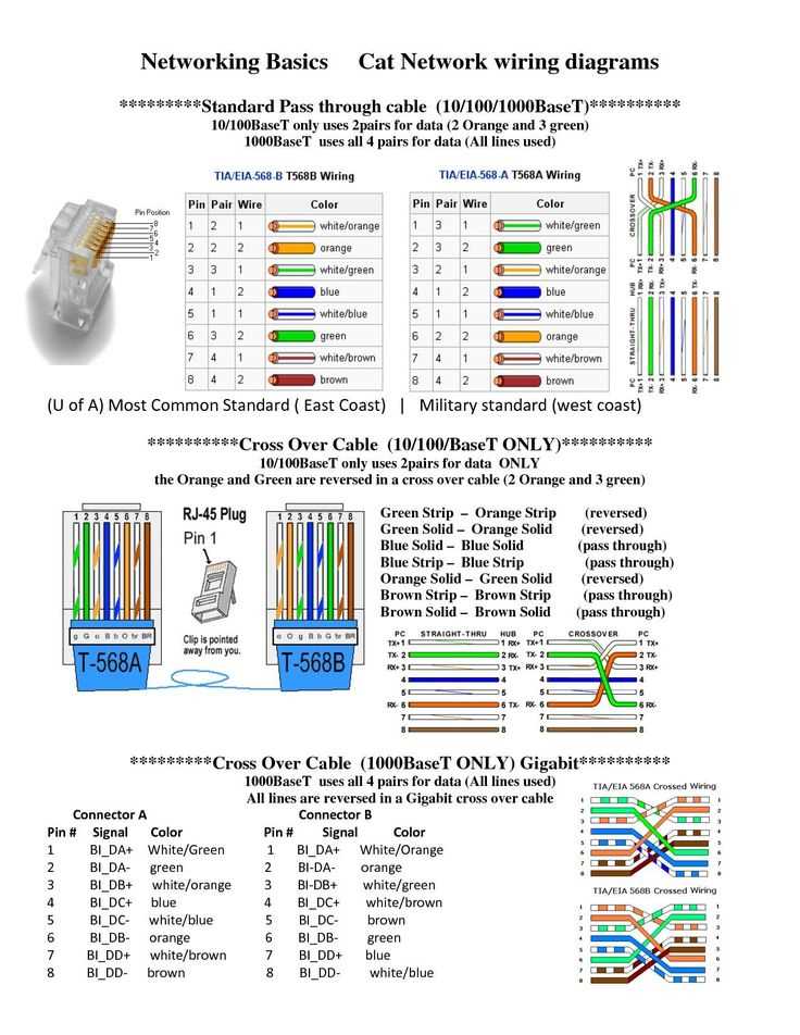 cat6 wiring diagram