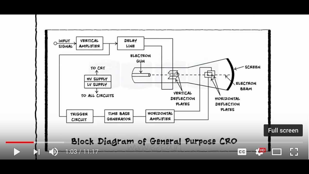 cathode ray oscilloscope circuit diagram