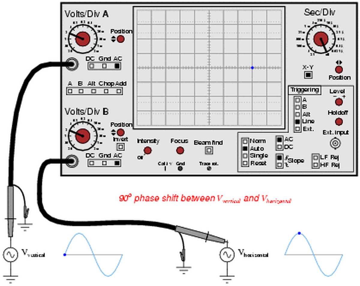 cathode ray oscilloscope circuit diagram