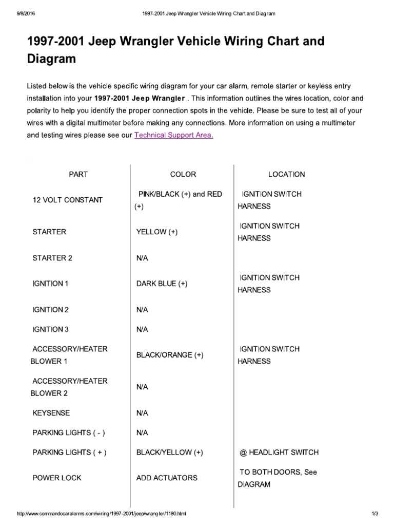 2005 jeep wrangler wiring diagram
