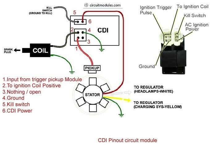 cdi wiring diagram motorcycle