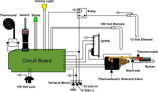 dometico wiring diagram dometico wiring diagram