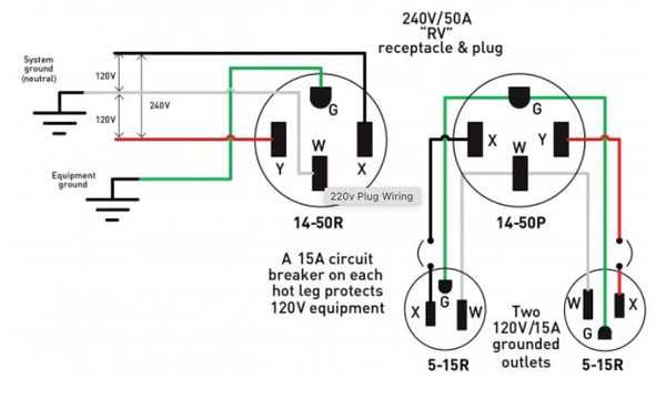 3 wire 240 volt wiring diagram