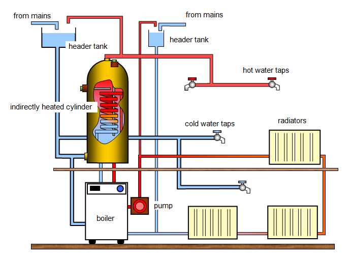 central heating system schematic diagram