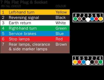 wiring diagram for boat trailer lights