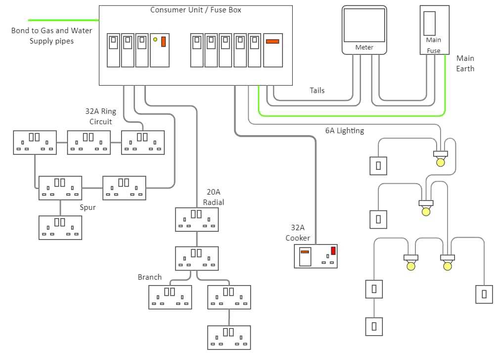 wiring diagram online free