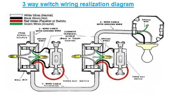 3way switch wiring diagram 3way switch wiring diagram