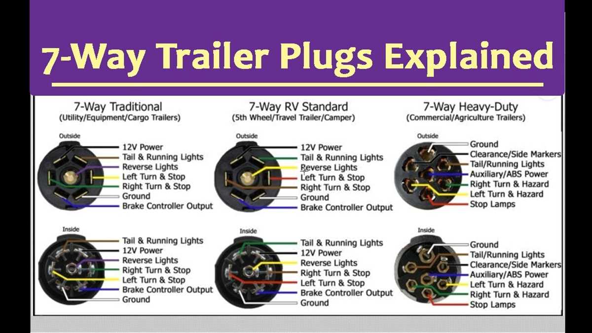 chevy 7 pin trailer wiring diagram