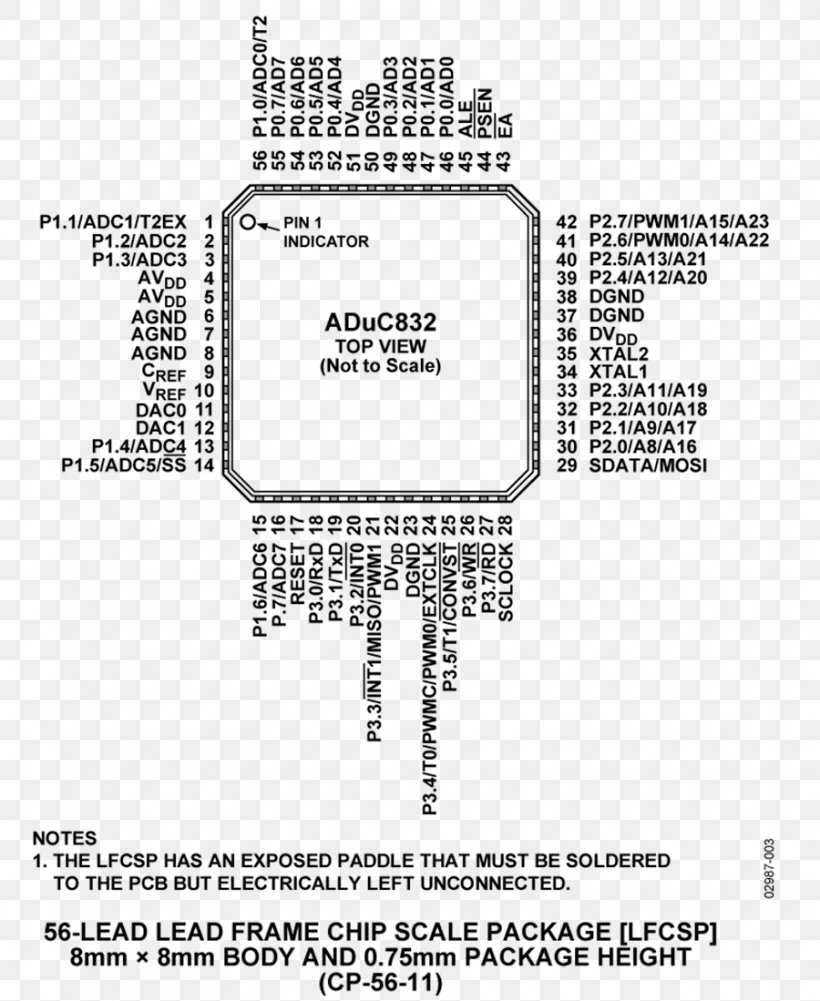 chip schematic diagram